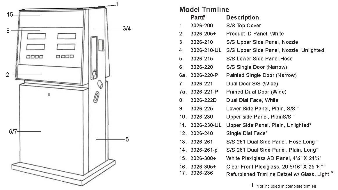 Gilbarco Trimline John M. Ellsworth Co. Inc.