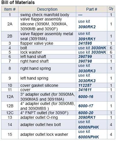 Dixon Bayco 3090 Series Swing Check Manifold Valve Parts - John M ...
